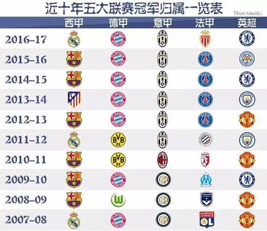 得以更加精